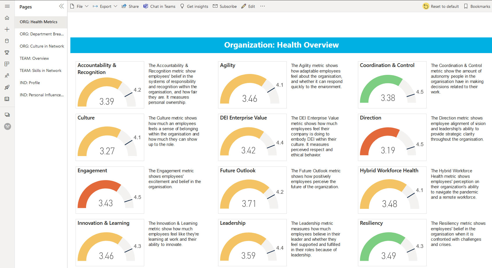Organizational Health Overview